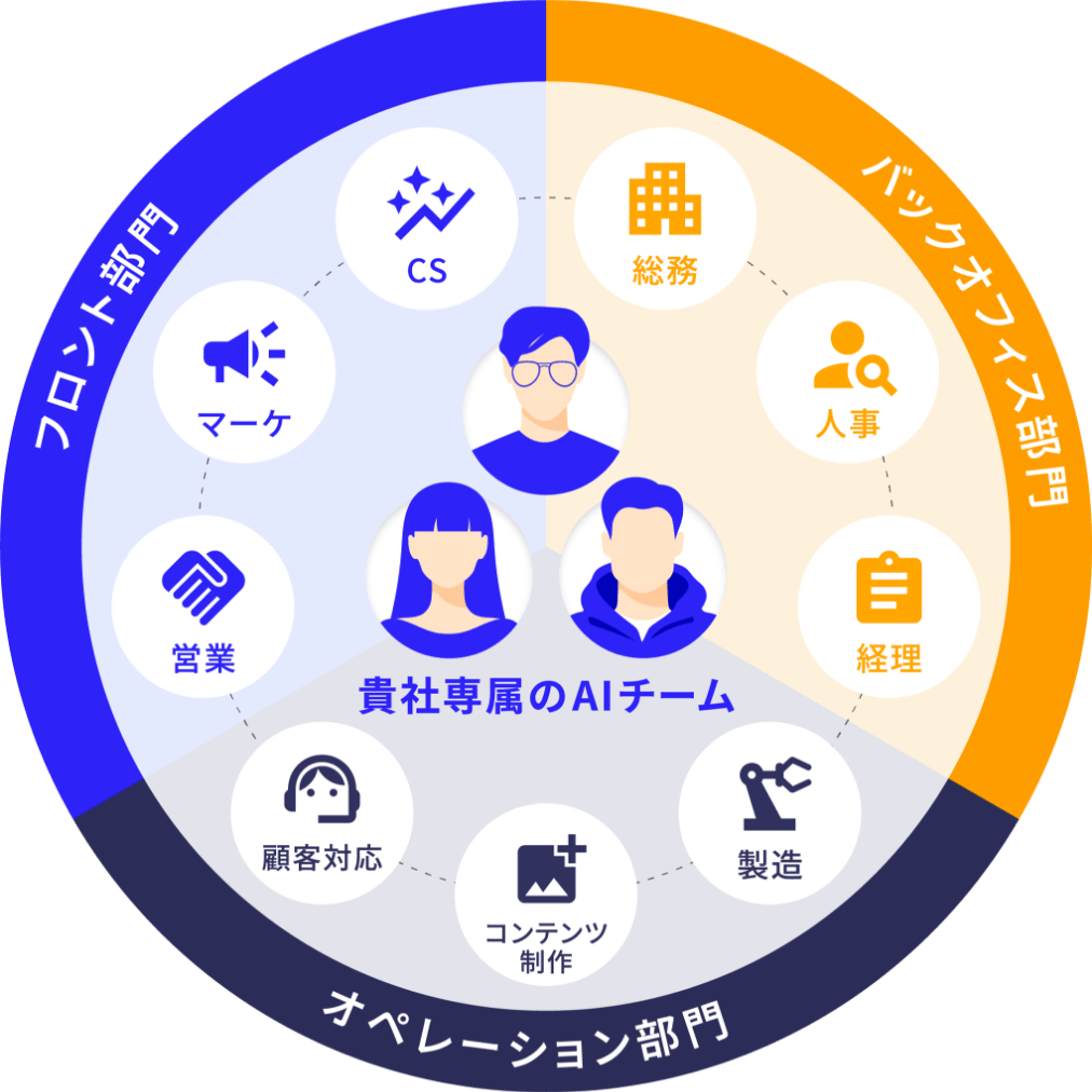 AI導入のイメージ